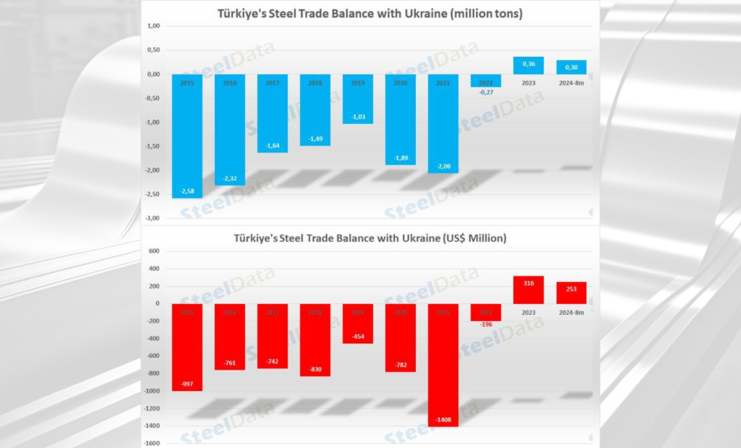 STA Gümrük Müşavirliği